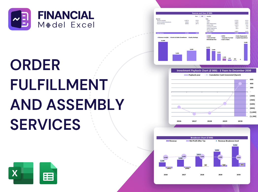 Order Fulfillment and Assembly Services Financial Model