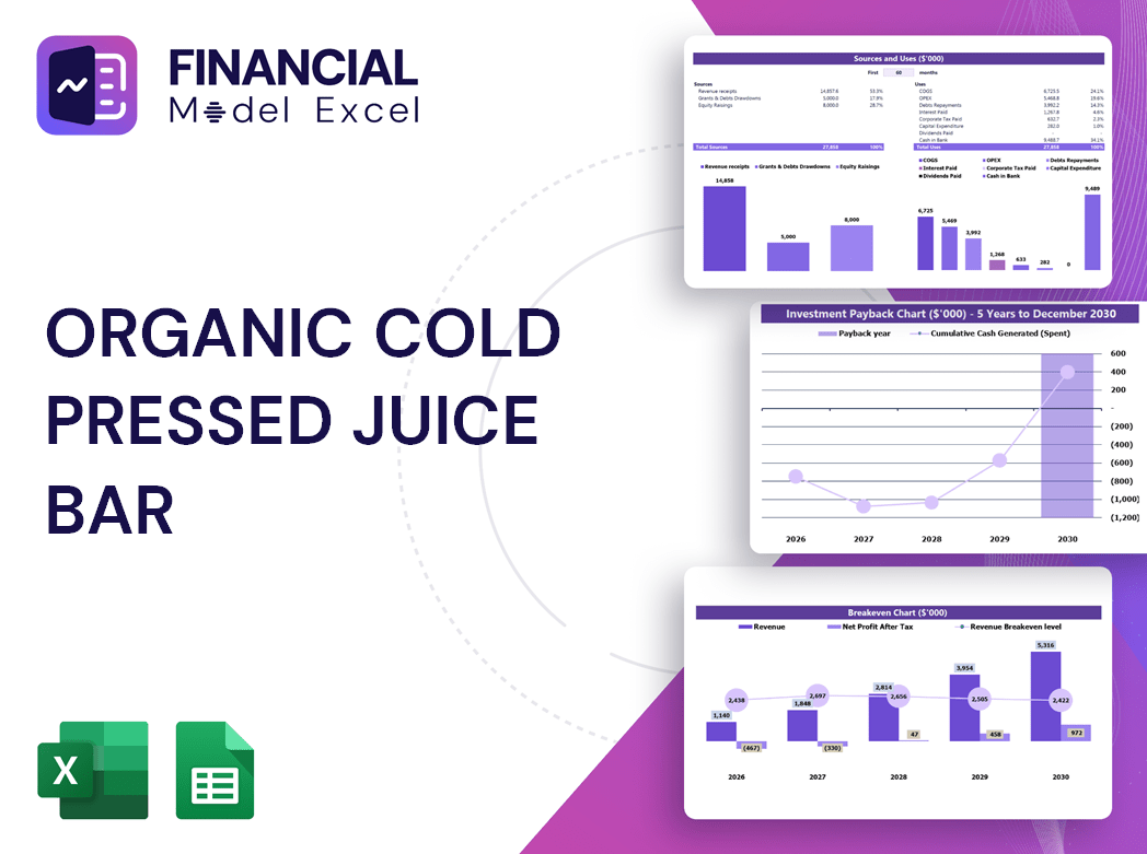 Organic Cold Pressed Juice Bar Financial Model