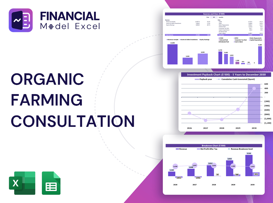 Organic Farming Consultation Financial Model