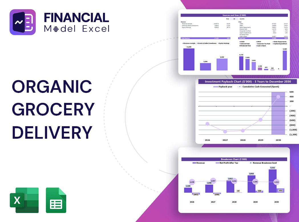 Organic Grocery Delivery Financial Model