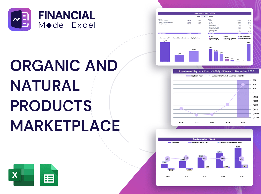 Organic and Natural Products Marketplace Financial Model