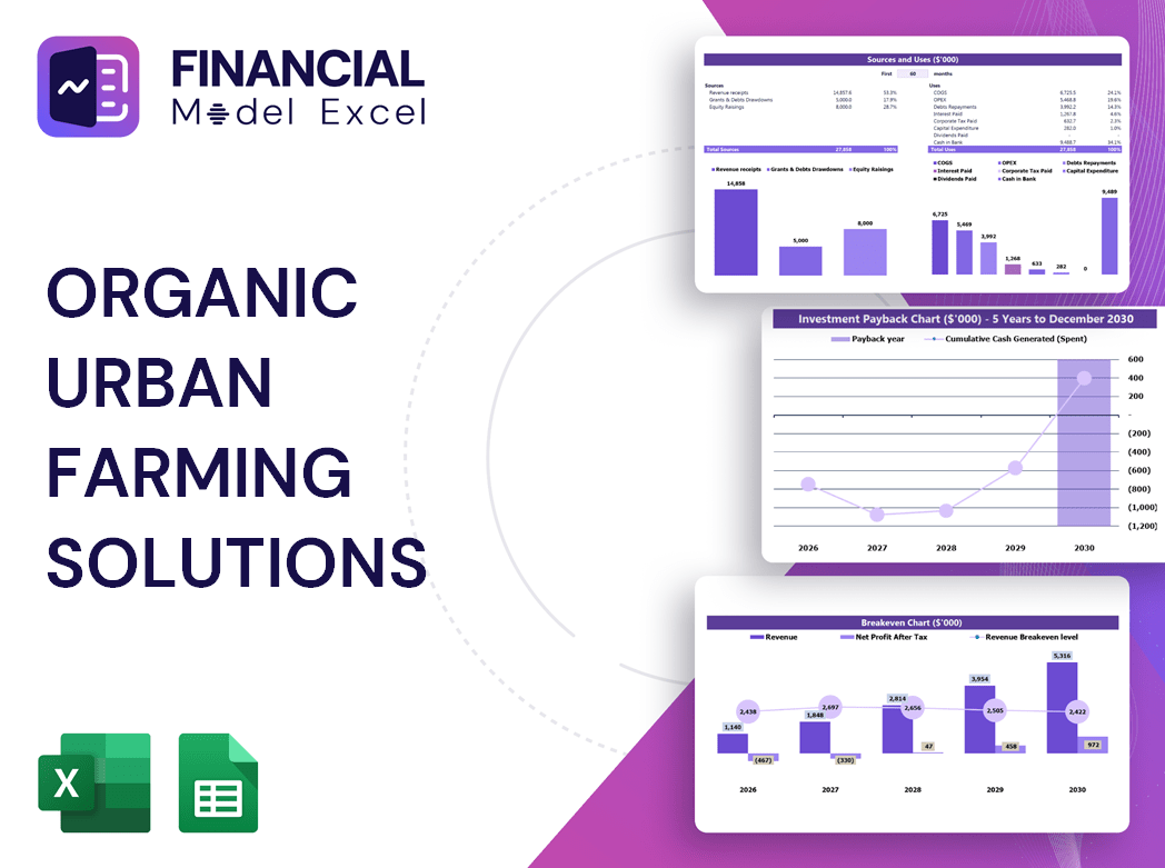 Organic Urban Farming Solutions Financial Model