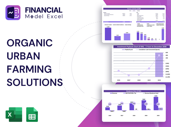 Organic Urban Farming Solutions Financial Model