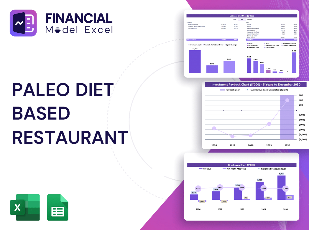 Paleo Diet Based Restaurant Financial Model