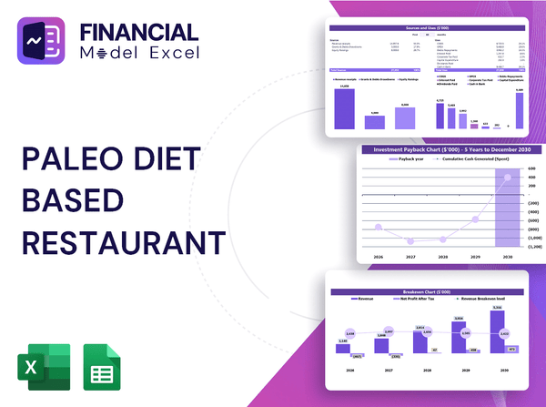 Paleo Diet Based Restaurant Financial Model