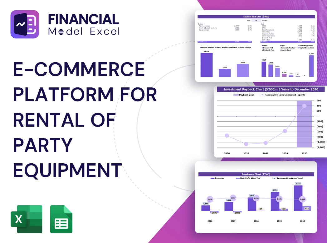 E-Commerce Platform For Rental Of Party Equipment Financial Model