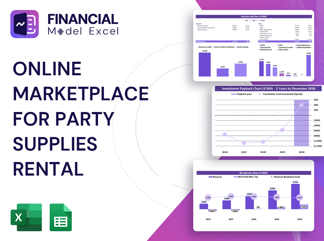 Online Marketplace For Party Supplies Rental Financial Model
