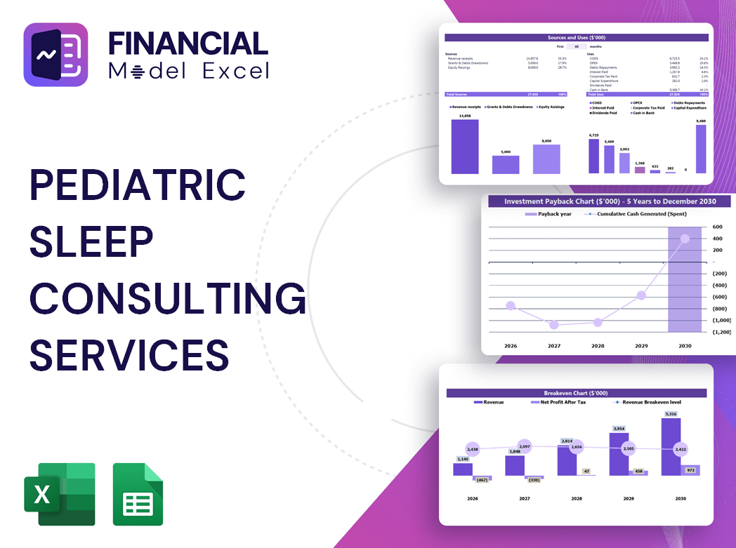 Pediatric Sleep Consulting Services Financial Model