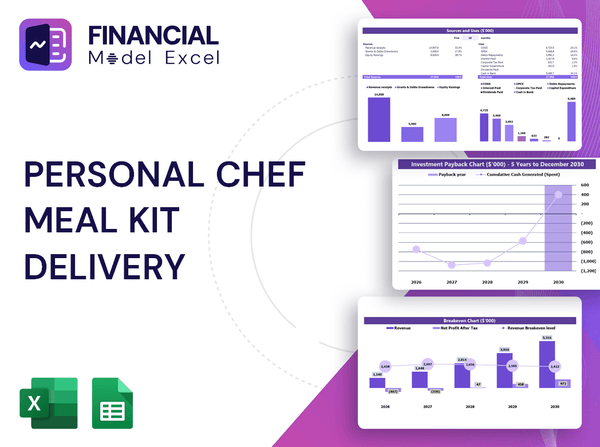 Personal Chef Meal Kit Delivery Financial Model
