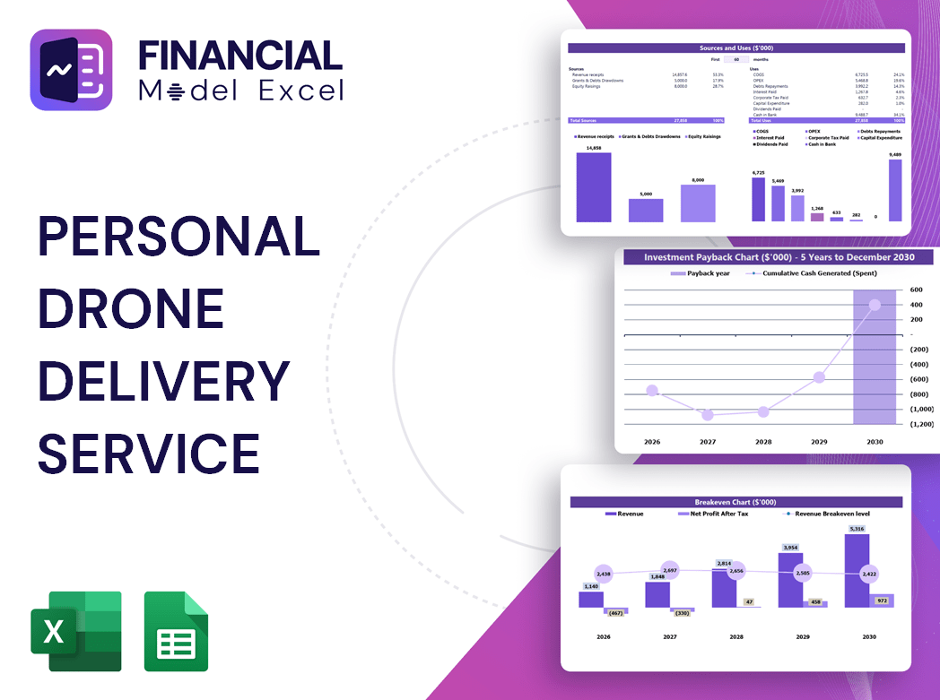 Personal Drone Delivery Service Financial Model