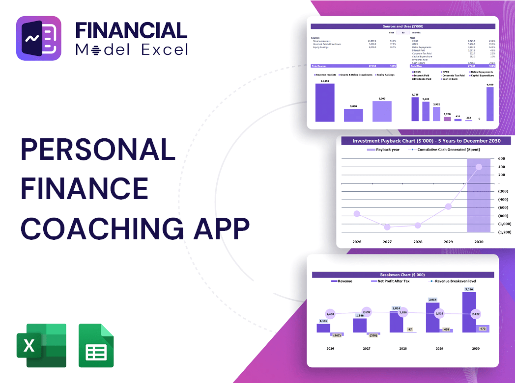 Personal Finance Coaching App Financial Model