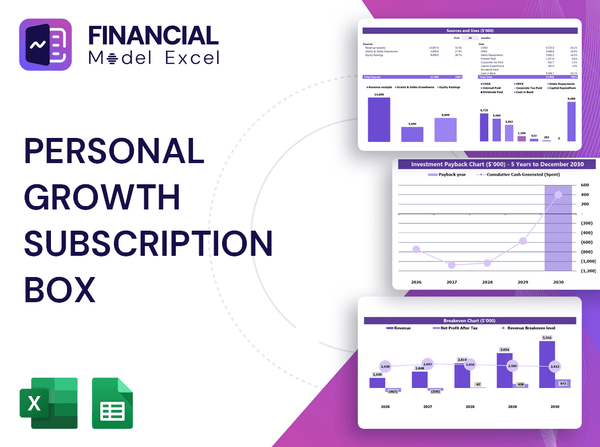 Personal Growth Subscription Box Financial Model