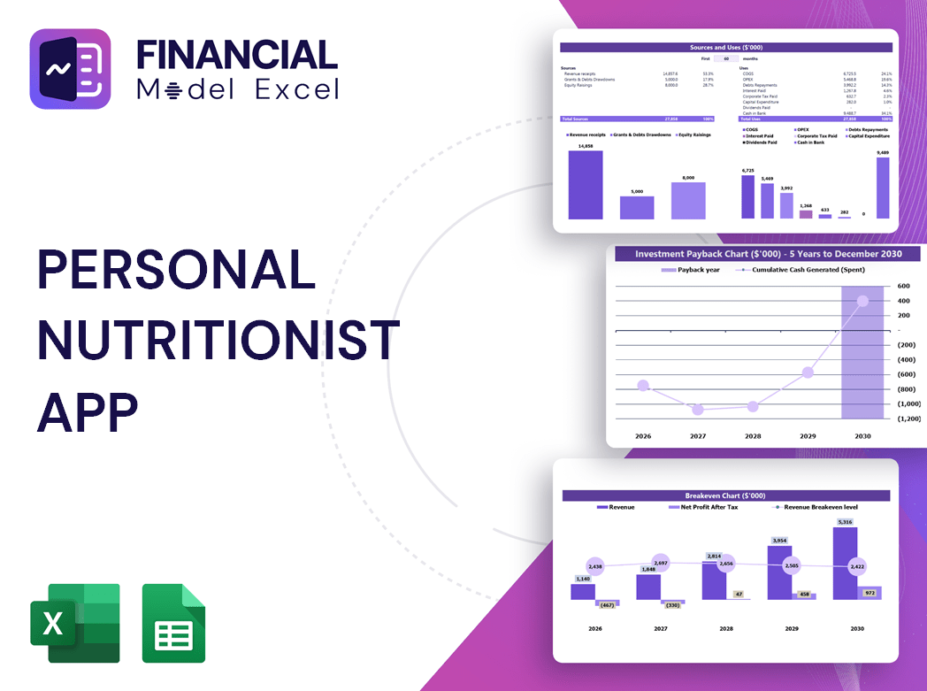 Personal Nutritionist App Financial Model