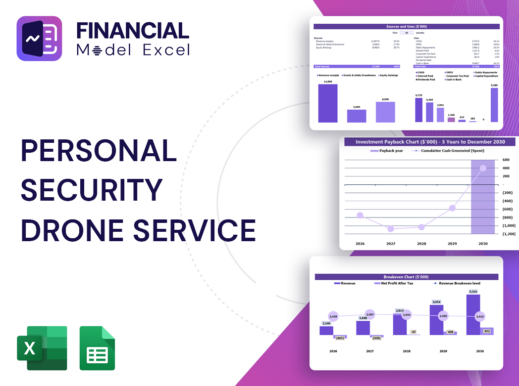 Personal Security Drone Service Financial Model
