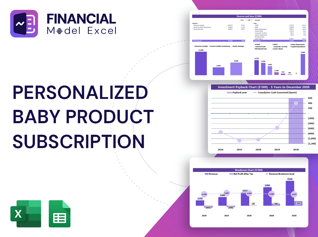 Personalized Baby Product Subscription Financial Model
