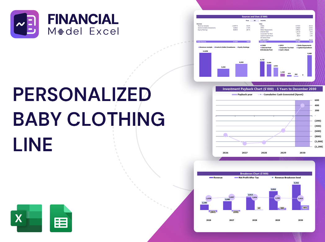 Personalized Baby Clothing Line Financial Model