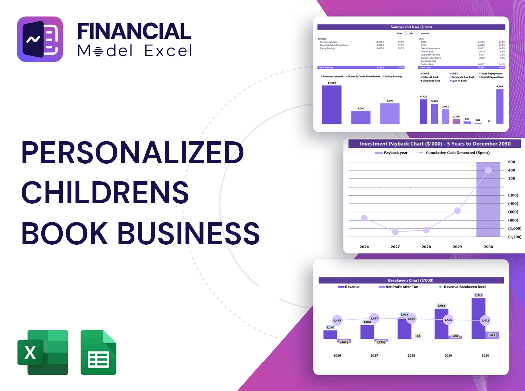 Personalized Childrens Book Business Financial Model