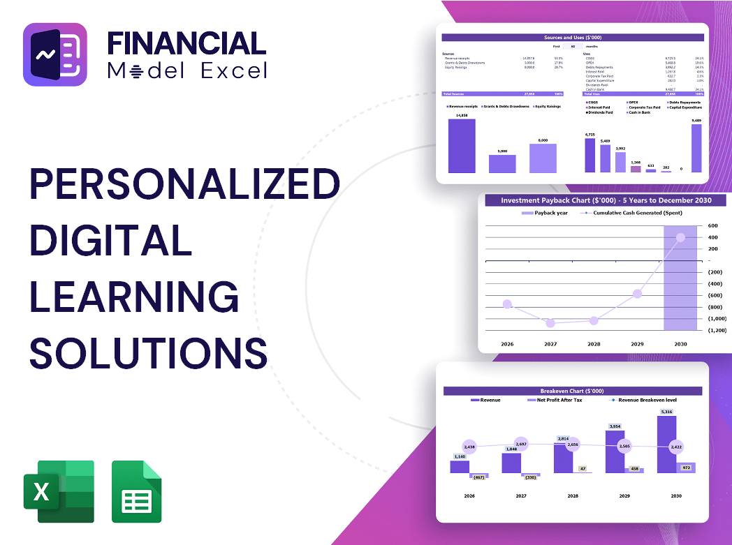 Personalized Digital Learning Solutions Financial Model