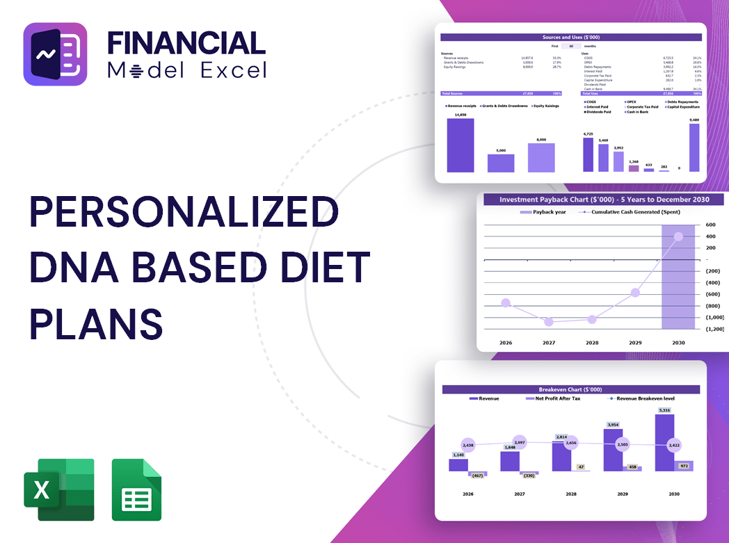Personalized Dna Based Diet Plans Financial Model