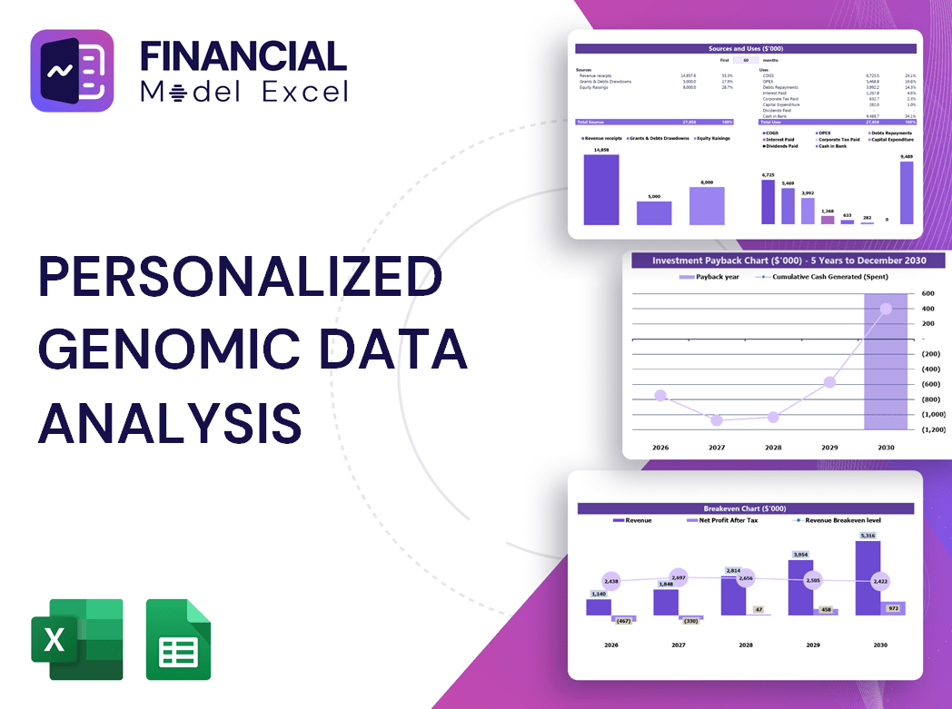 Personalized Genomic Data Analysis Financial Model