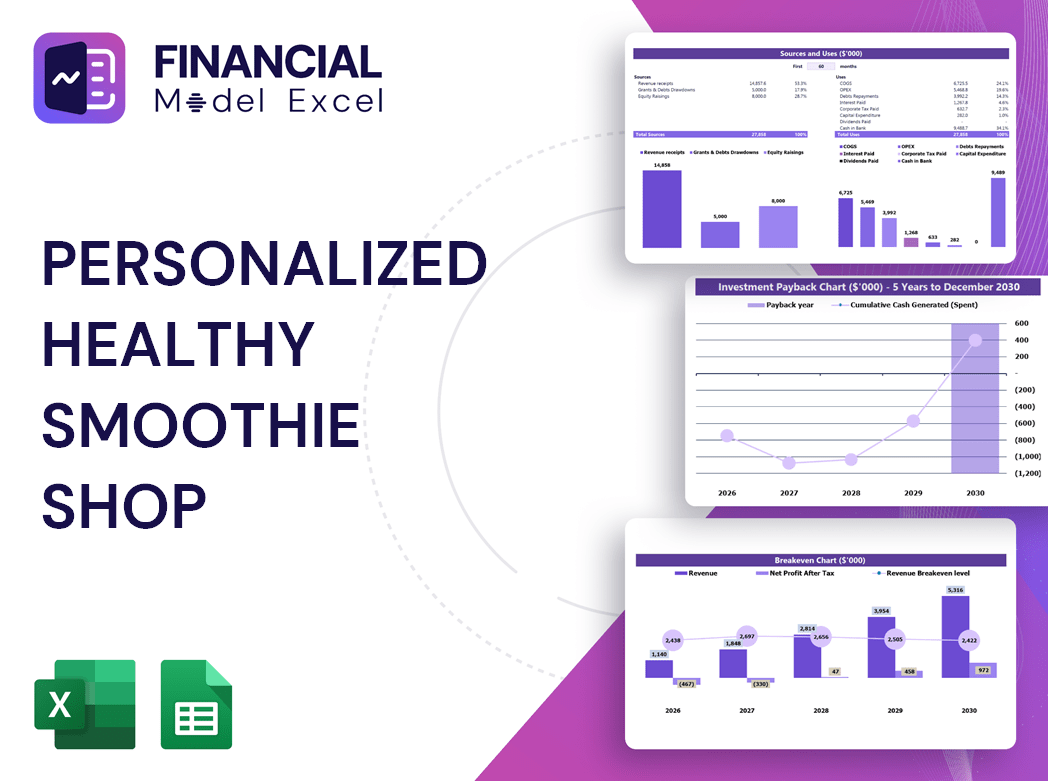 Personalized Healthy Smoothie Shop Financial Model