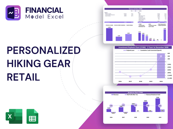 Personalized Hiking Gear Retail Financial Model