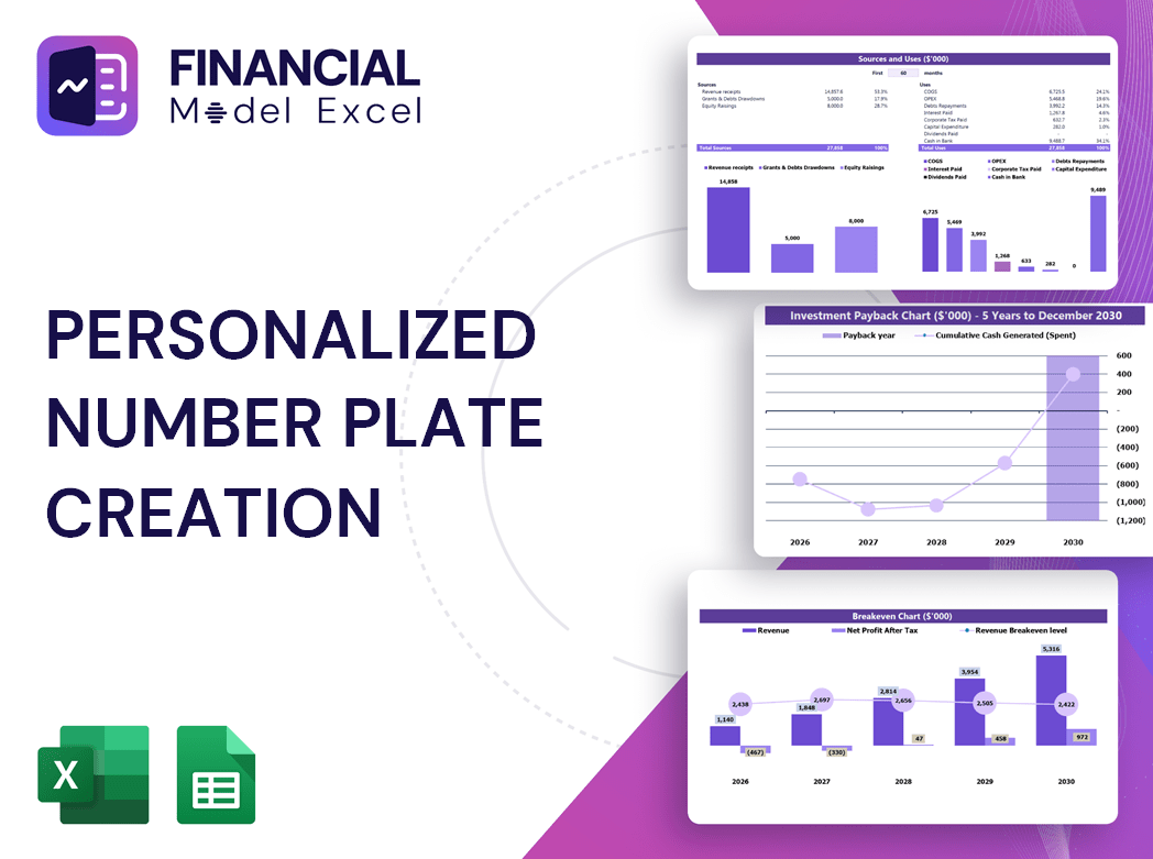 Personalized Number Plate Creation Financial Model