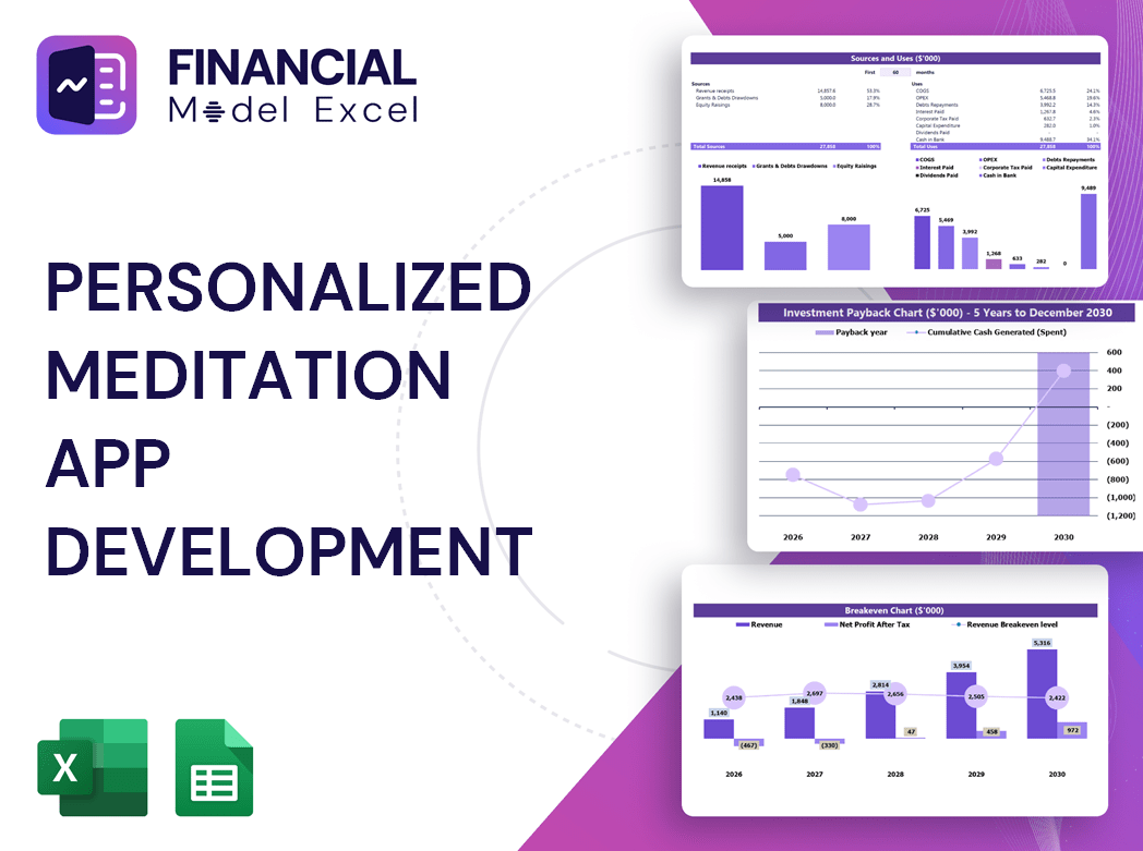 Personalized Meditation App Development Financial Model