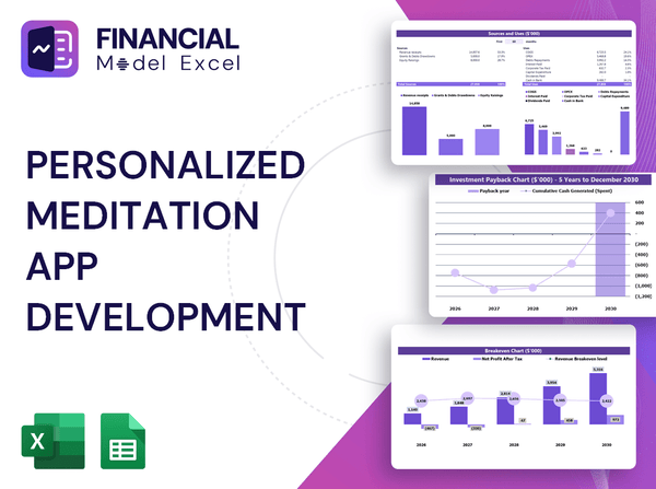 Personalized Meditation App Development Financial Model
