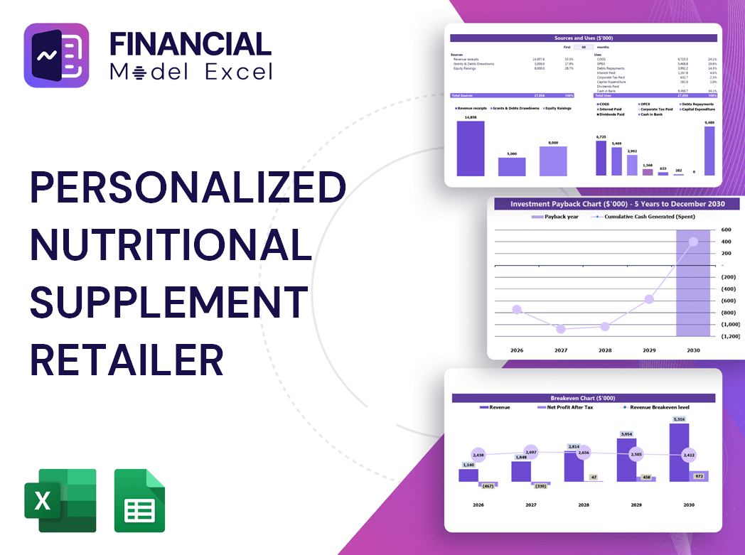 Personalized Nutritional Supplement Retailer Financial Model