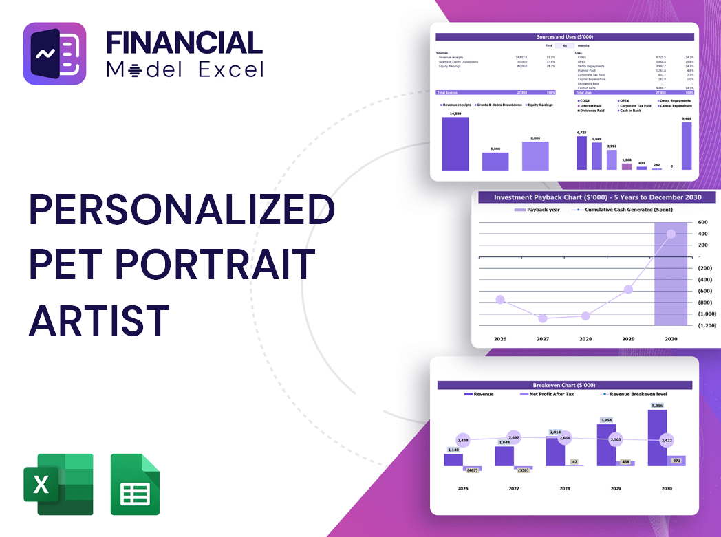 Personalized Pet Portrait Artist Financial Model