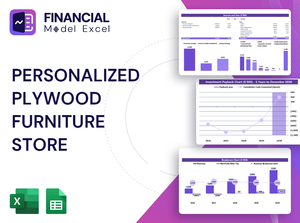 Personalized Plywood Furniture Store Financial Model