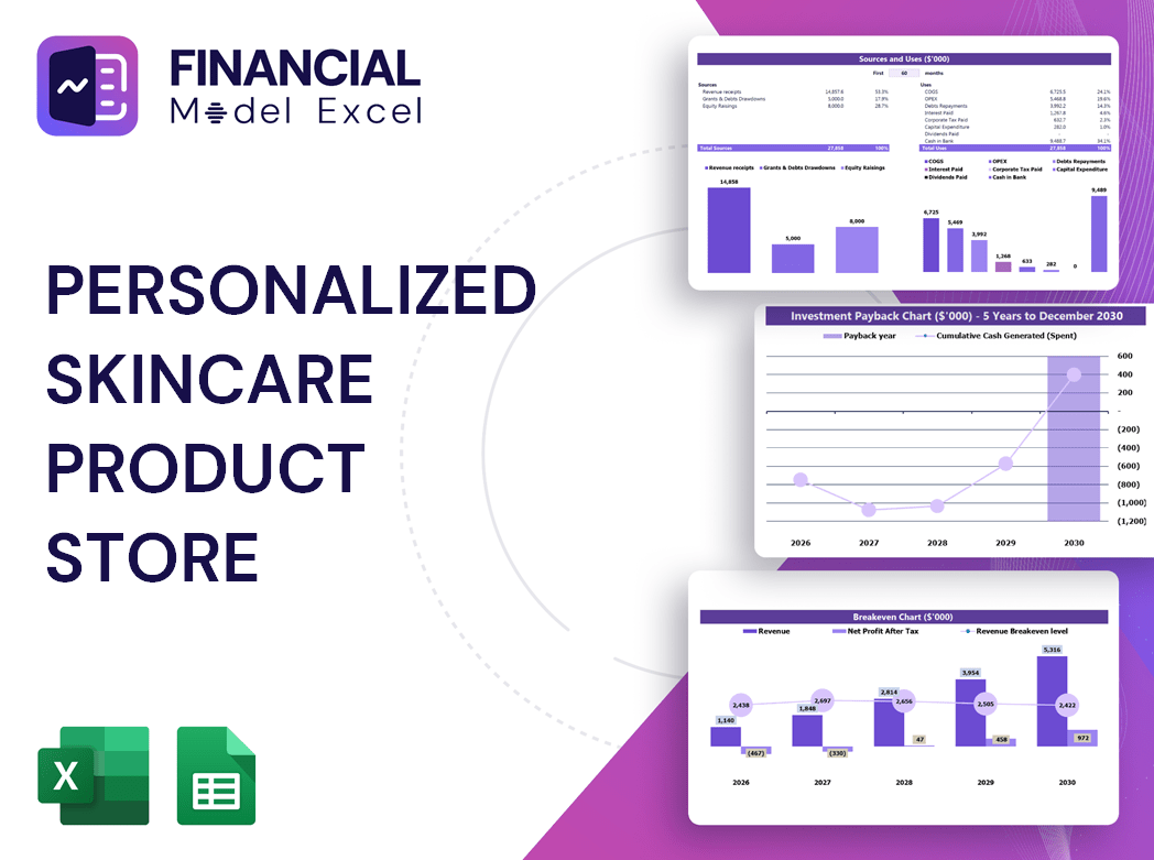 Personalized Skincare Product Store Financial Model