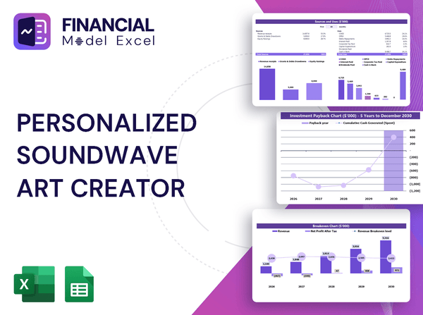 Personalized Soundwave Art Creator Financial Model