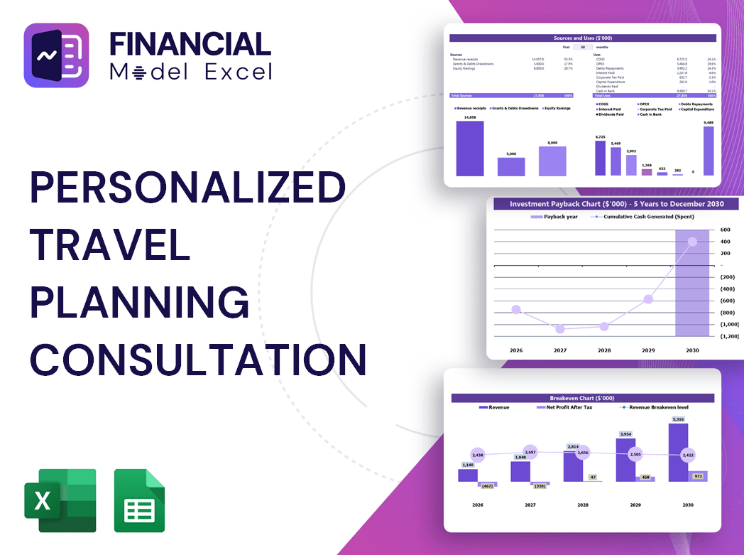 Personalized Travel Planning Consultation Financial Model