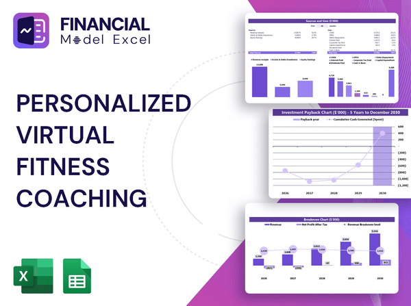 Personalized Virtual Fitness Coaching Financial Model