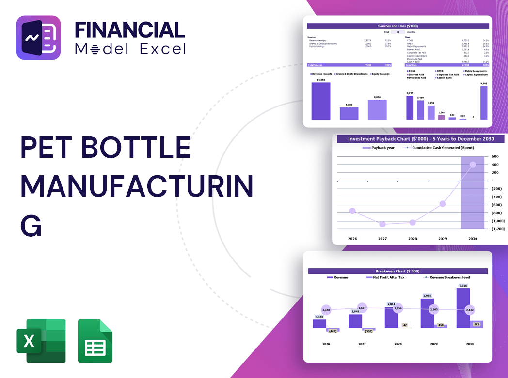 Pet Bottle Manufacturing Financial Model