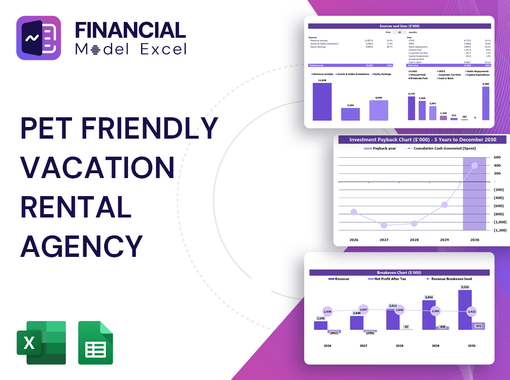 Pet Friendly Vacation Rental Agency Financial Model
