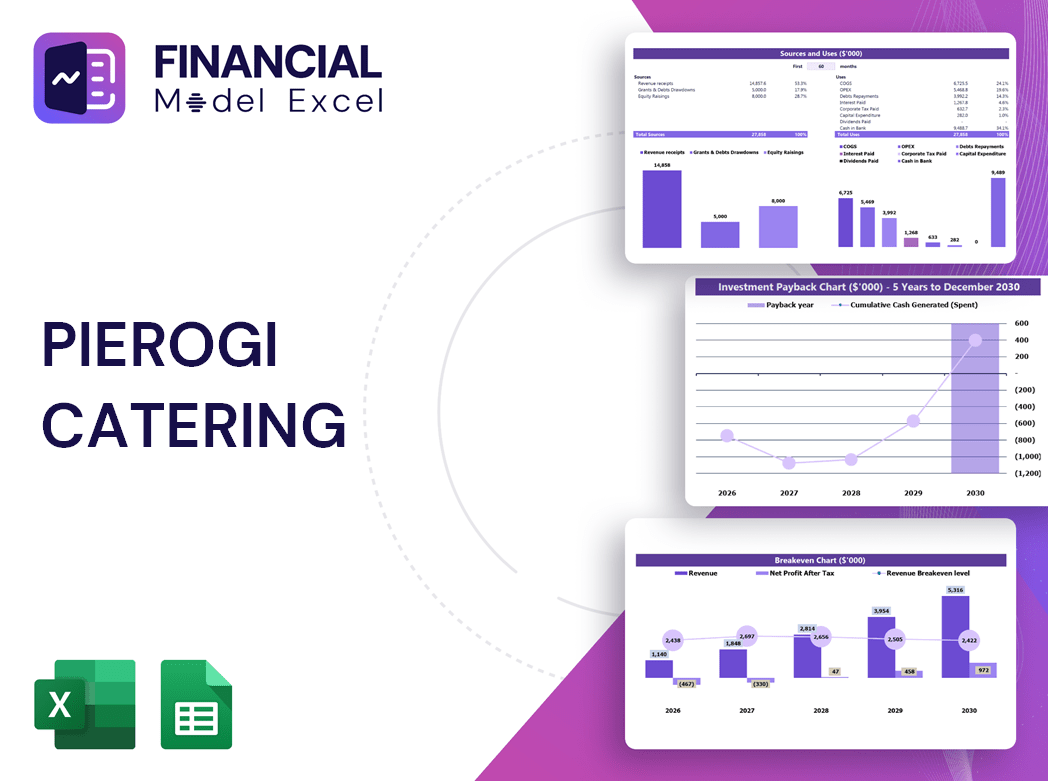 Pierogi Catering Financial Model