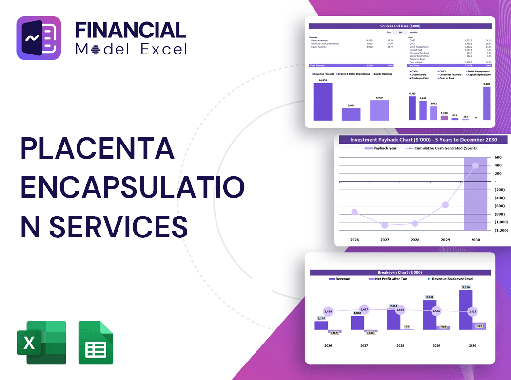 Placenta Encapsulation Services Financial Model