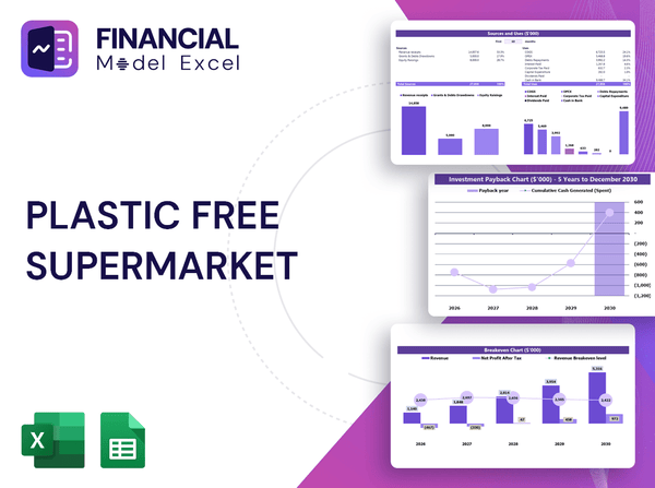 Plastic Free Supermarket Financial Model