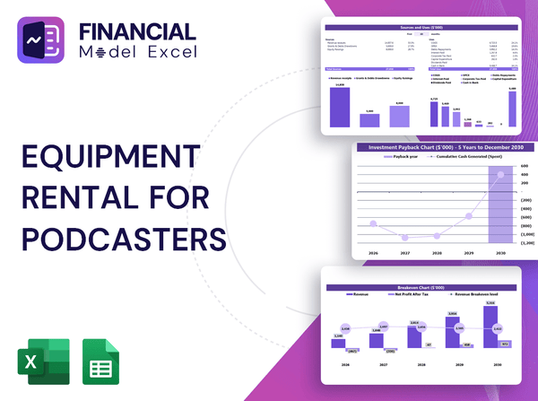 Equipment Rental For Podcasters Financial Model