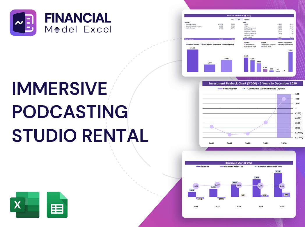 Immersive Podcasting Studio Rental Financial Model