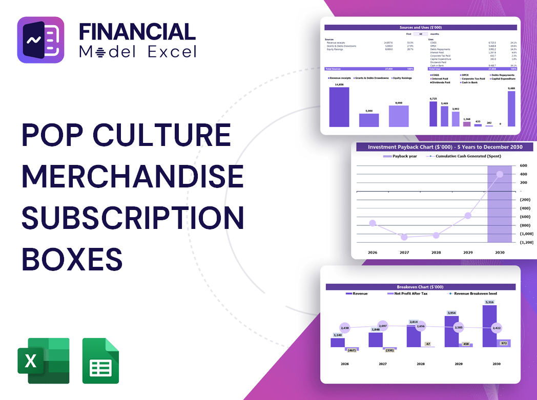 Pop Culture Merchandise Subscription Boxes Financial Model