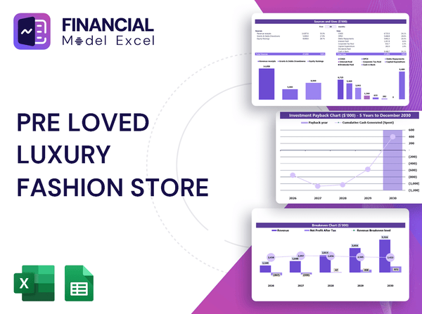 Pre Loved Luxury Fashion Store Financial Model