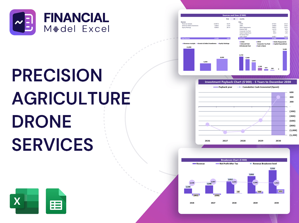 Precision Agriculture Drone Services Financial Model