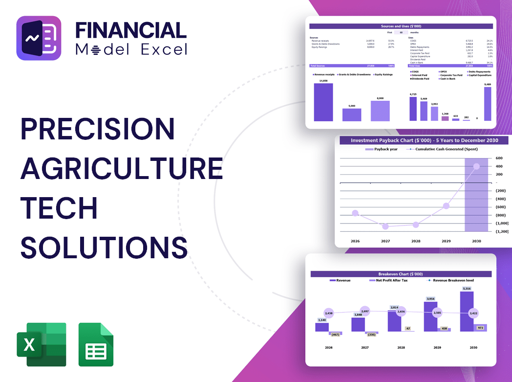 Precision Agriculture Tech Solutions Financial Model