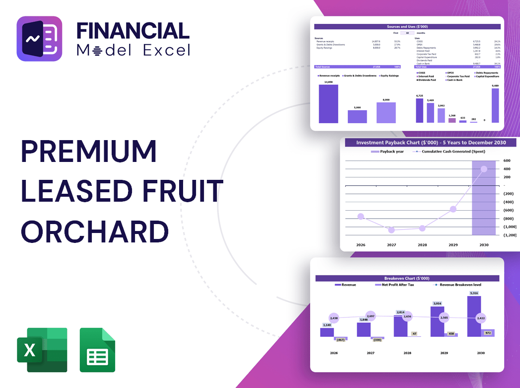 Premium Leased Fruit Orchard Financial Model