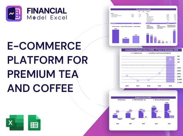 E-Commerce Platform for Premium Tea and Coffee Financial Model