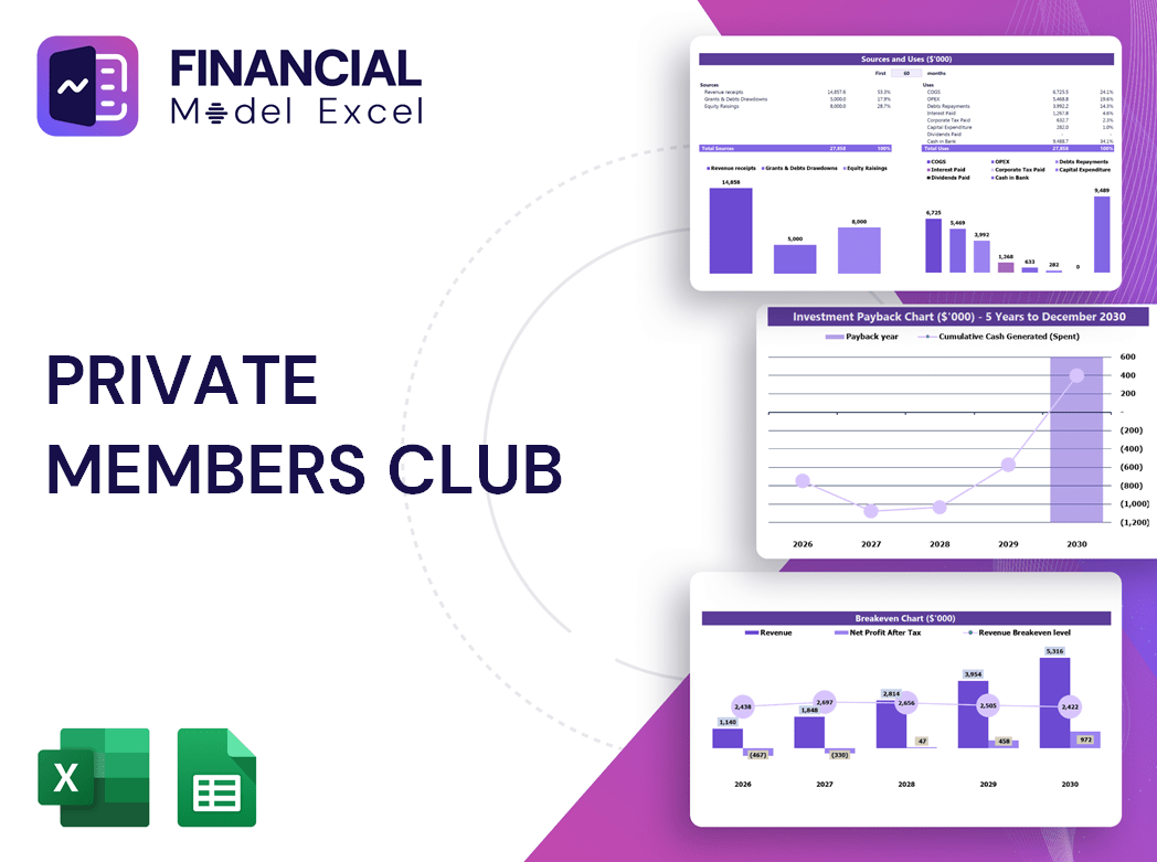 Private Members Club Financial Model